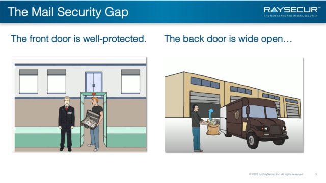 Mail Security Gap.